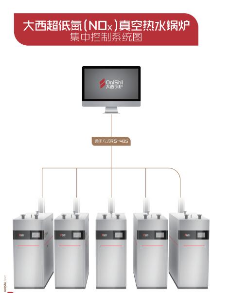 大西锅炉 真空热水锅炉