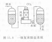 古板锅炉的除盐处置惩罚