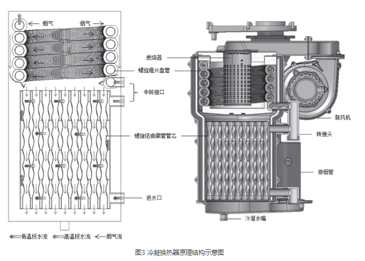 冷凝换热器原理结构示意图